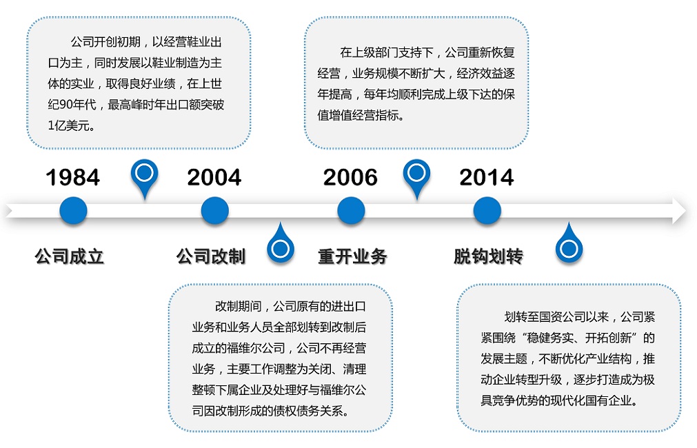 开云手机站登入企业介绍2222.jpg