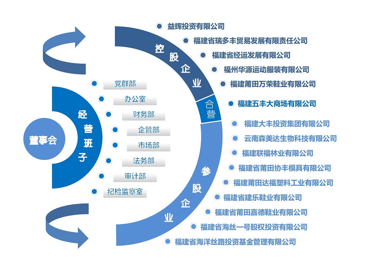 组织架构2021.8.jpg