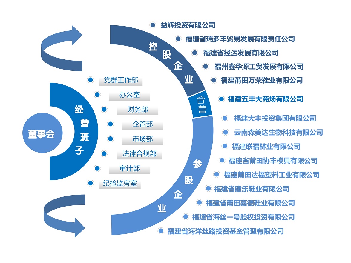 组织架构2023.60000.jpg