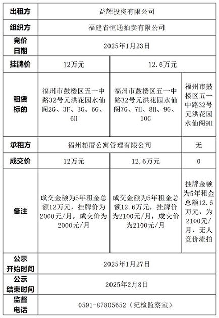 元洪花园共11套房产成交结果公示(1)_Sheet1.jpg