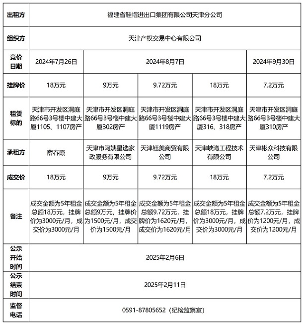 天津7套房产成交公告(2)_清单(1).jpg