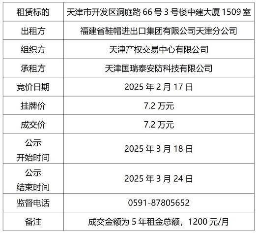 成交结果公示(中建大厦室）-1509_01(1).jpg